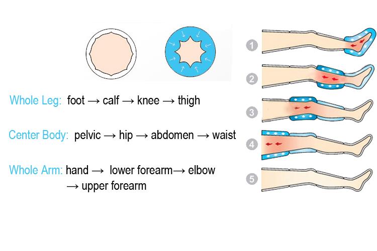 IPC01 massage modes.jpg